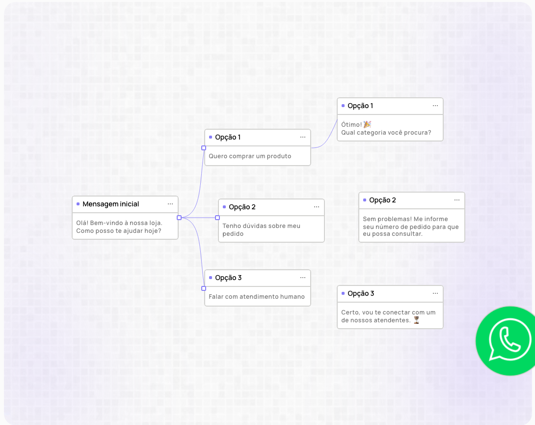 Fluxo do chatbot do PlugLead: mensagem inicial com três opções de resposta, incluindo falar com atendimento humano.